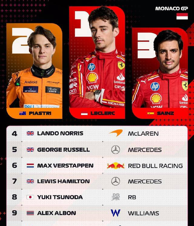 爱游戏2026-法拉利绝杀红牛二队，塞恩斯统治全场